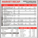 MARKET RECAP – 24 April to 30 April 2019