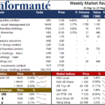 Market Recap 19 May to 25 May 2021