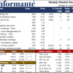 Market Recap 26 May to 1 June 2021