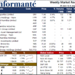 Market Recap 30 June to 6 July 2021