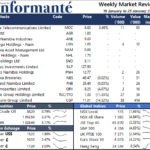Market Recap 19 January to 25 January 2022