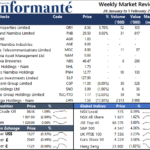 Market Recap 26 January to 1 February 2022
