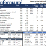 Market Recap 20 July to 26 July 2022