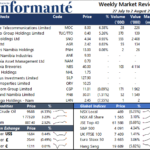Market Recap 24 July to 2 August 2022