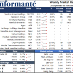 Market Recap 28 September to 4 October 2022