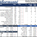 Market Recap 27 September to 3 October 2023