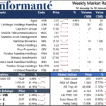 Market Recap 10 to 16 January 2024