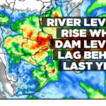 River levels rise while dam levels lag behind last year