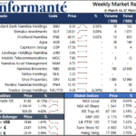Market Recap 6 to 12 March 2024