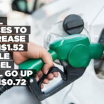 Fuel prices to increase by N$1.52 while diesel will go up by N$0.72
