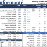 Market Recap 15 to 21 July 2024