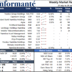 Market Recap 22 July to 28 July 2024