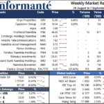Market Recap 26 August to 1 September 2024