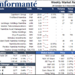 Market Recap 28 October to 3 November 2024