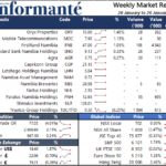 Market Recap 20 to 26 January 2025