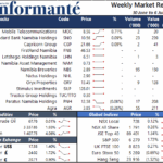 Market Recap 30 June to 6 July 2025