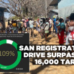 MHAISS registers over 16,000 San Community members