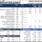 Market Recap 15 to 21 September 2025