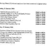 RFA and other employers to face review panel this week over Affirmative Action non-compliance