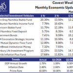 Monthly Economic Update – March 2026