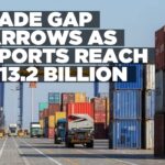 Namibia’s trade deficit narrows in March 2026