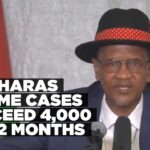 Over 4,000 criminal cases recorded in //Kharas Region since April 2025