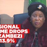 Zambezi Region records 13.9% decline in crime