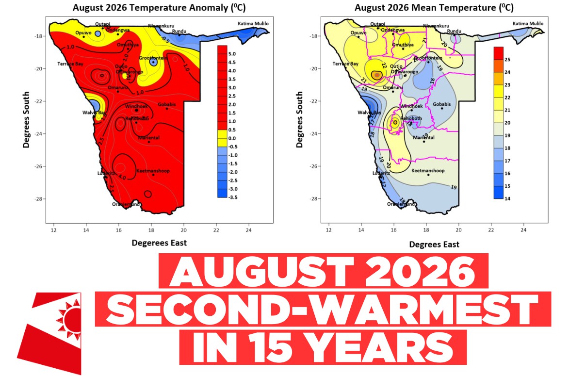 August 2026 ranks as Namibia’s second-warmest in 15 years