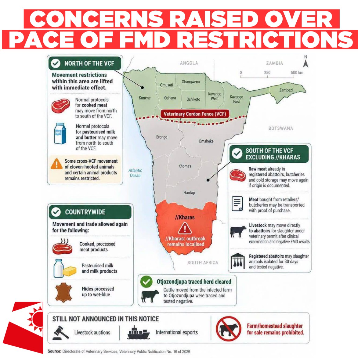 Concerns raised by private vets over pace of FMD restrictions