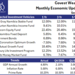 Monthly Economic Update – September 2026