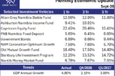 Monthly Economic Update – September 2026