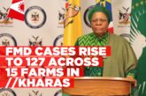 FMD cases rise to 127
